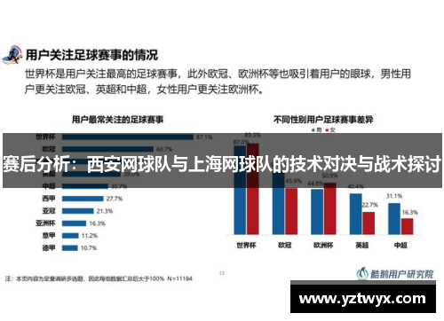 赛后分析：西安网球队与上海网球队的技术对决与战术探讨